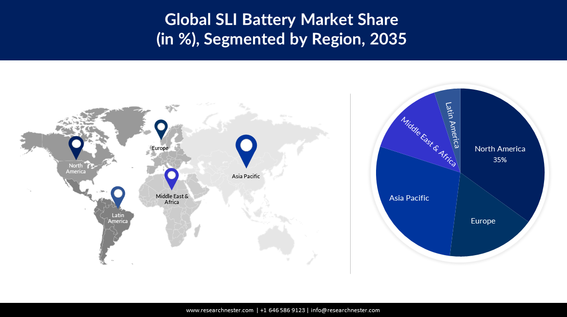 SLI Battery Market  Share